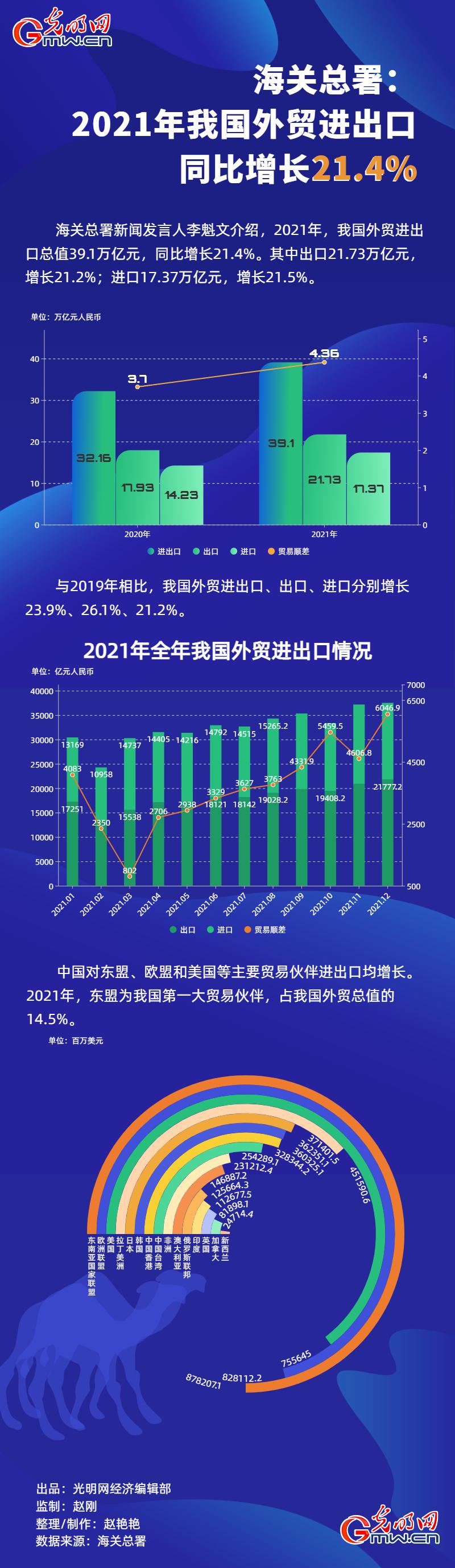 最新外贸进出口趋势深度解析