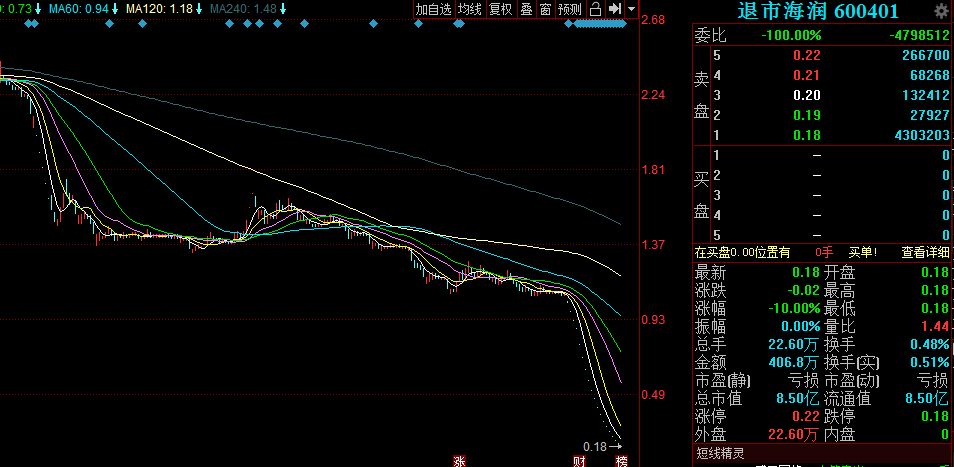 海润最新股价走势分析