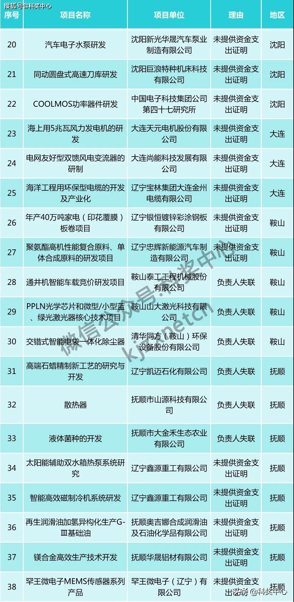 澳门正版资料免费大全优势和风险,科学解析评估,UHD84.350